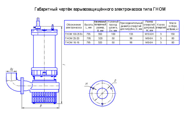 взрывозащищенный насос гном