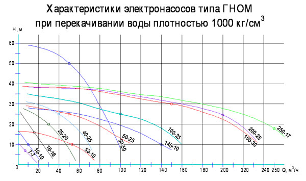 Гном