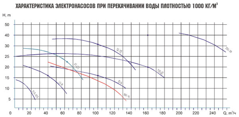 насос песковой насос песковой