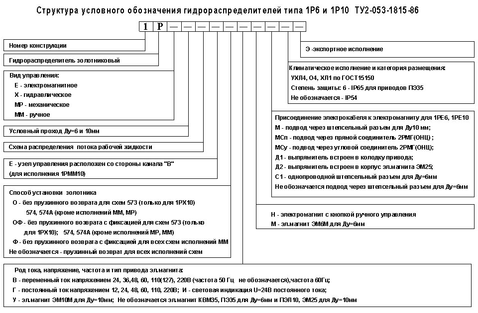 гидрораспределитель гидрораспределть