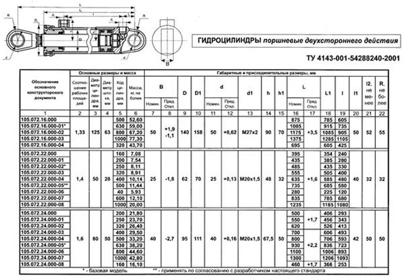 гидроцилиндр технические характеристики