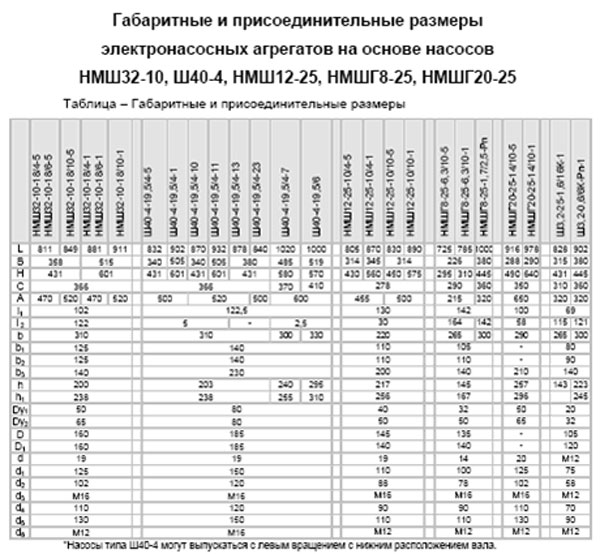 Ш 40-4, дизельный насос Ш 40-4, насос перекачка
