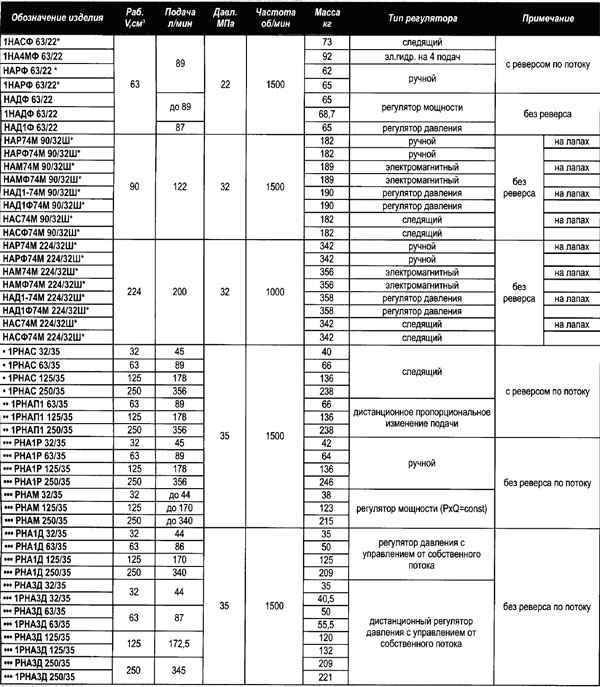 Радиально-поршневой насос 50НР, НПР - АГРЕГАТ СПб - секционно-поршневой .