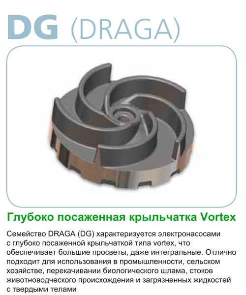 Zenit колесо Draga